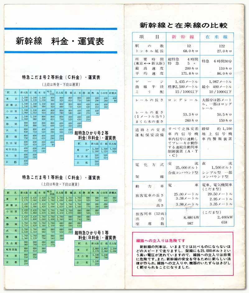 東海道新幹線　開通記念パンフレット